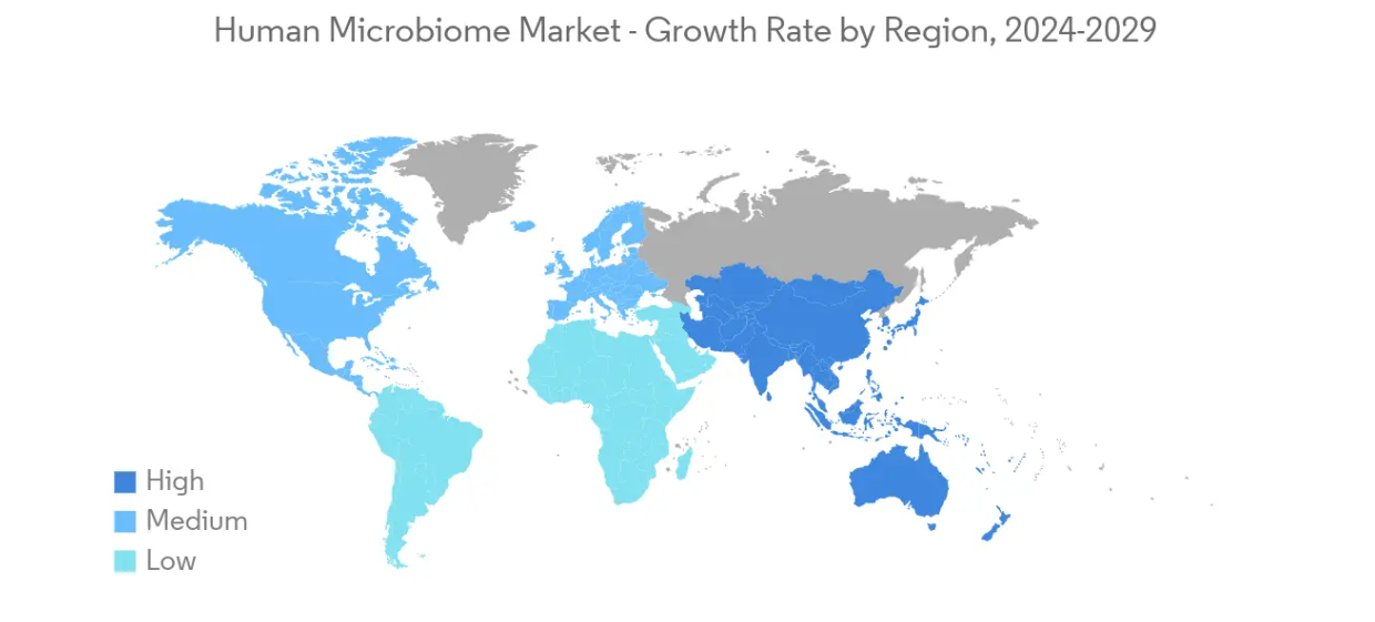 Human Microbiome Market Key Trends 3